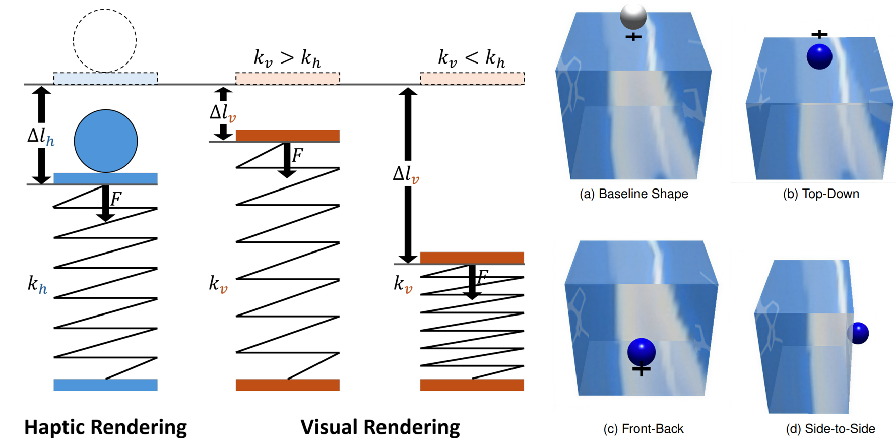 Haptic and visual stiffness rendering with baseline, top-down, front-back, and side-to-side VR interaction configurations